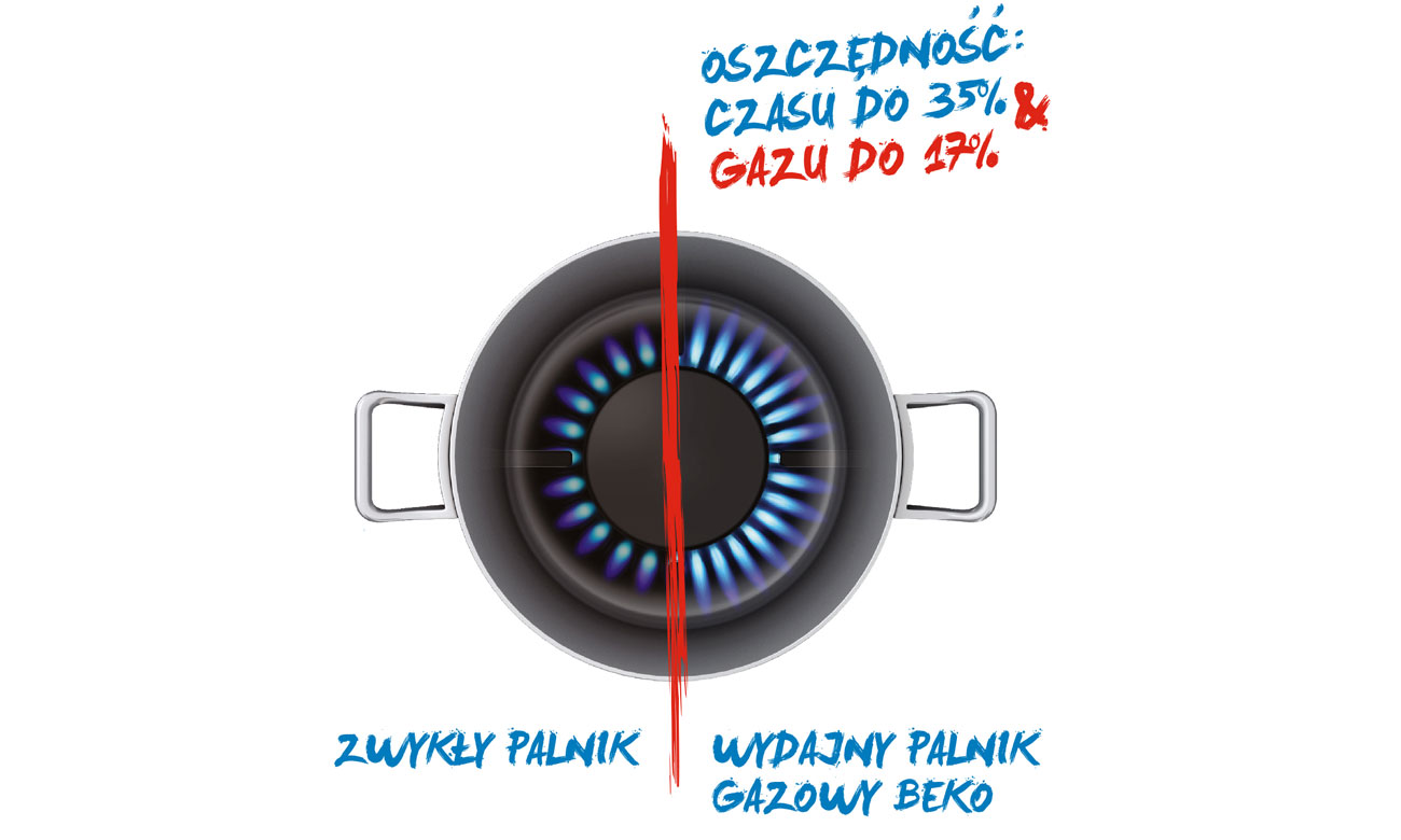 Zapalarka gazu w kuchence Beko FSE52326DXD