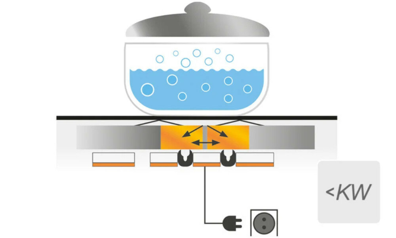Płyta indukcyjna Whirlpool WS Q7360 NE