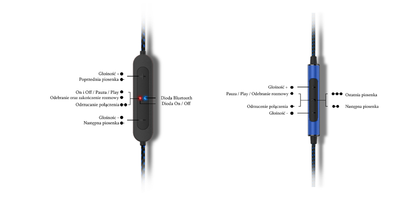 Słuchawk Bluetooh z mikrofonem SoundMagic ST30