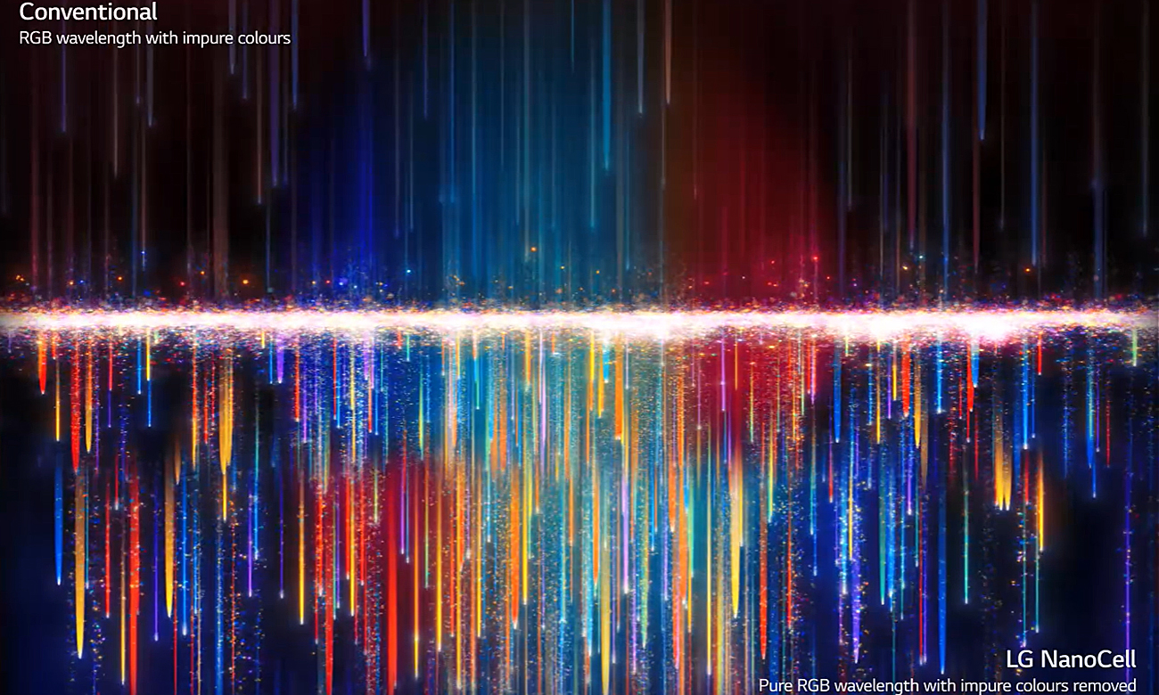 Czyste kolory dzięki technologii NanoCell w LG 65NANO853PA