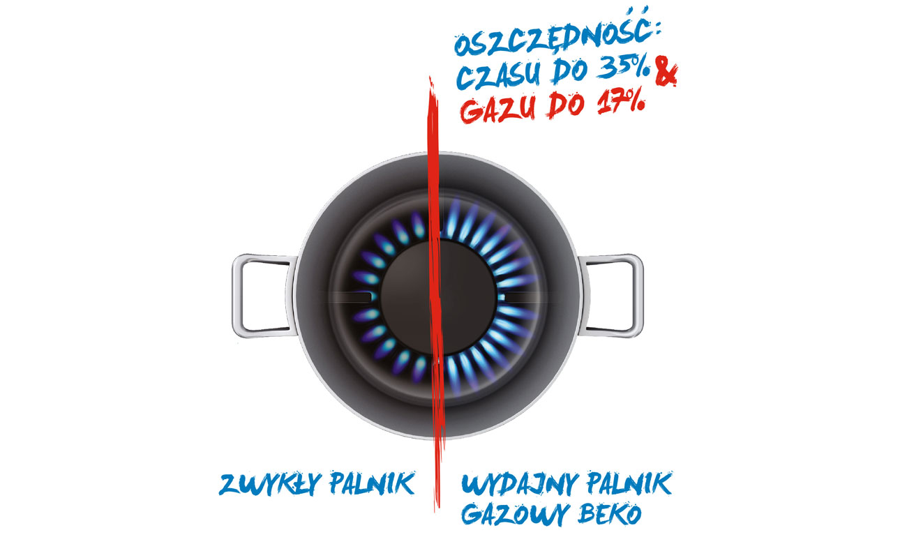 Wydajne palniki gazowe w płycie gazowej Beko HILG64222SG