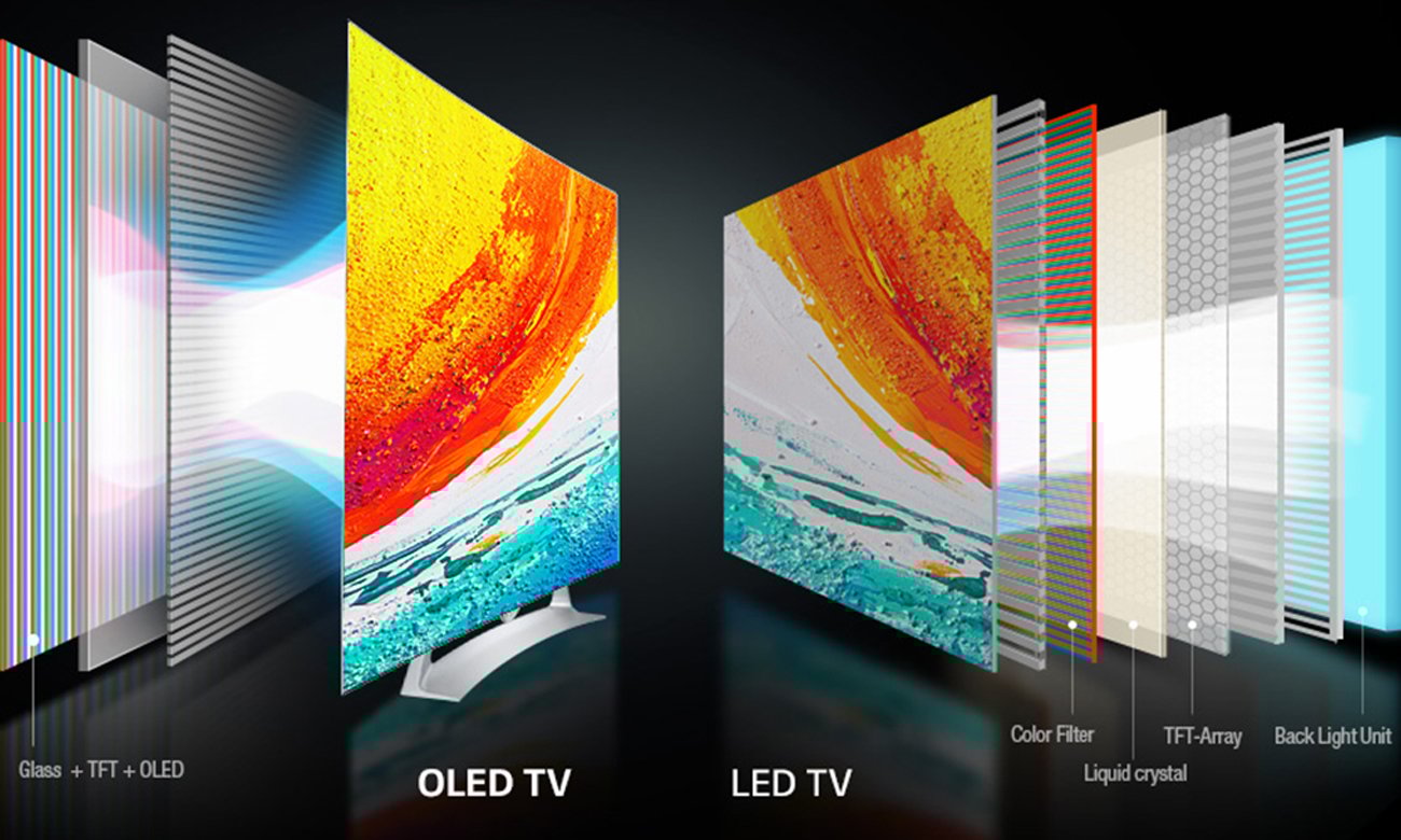 Panel OLED w telewizorze LG 55EG9A7V