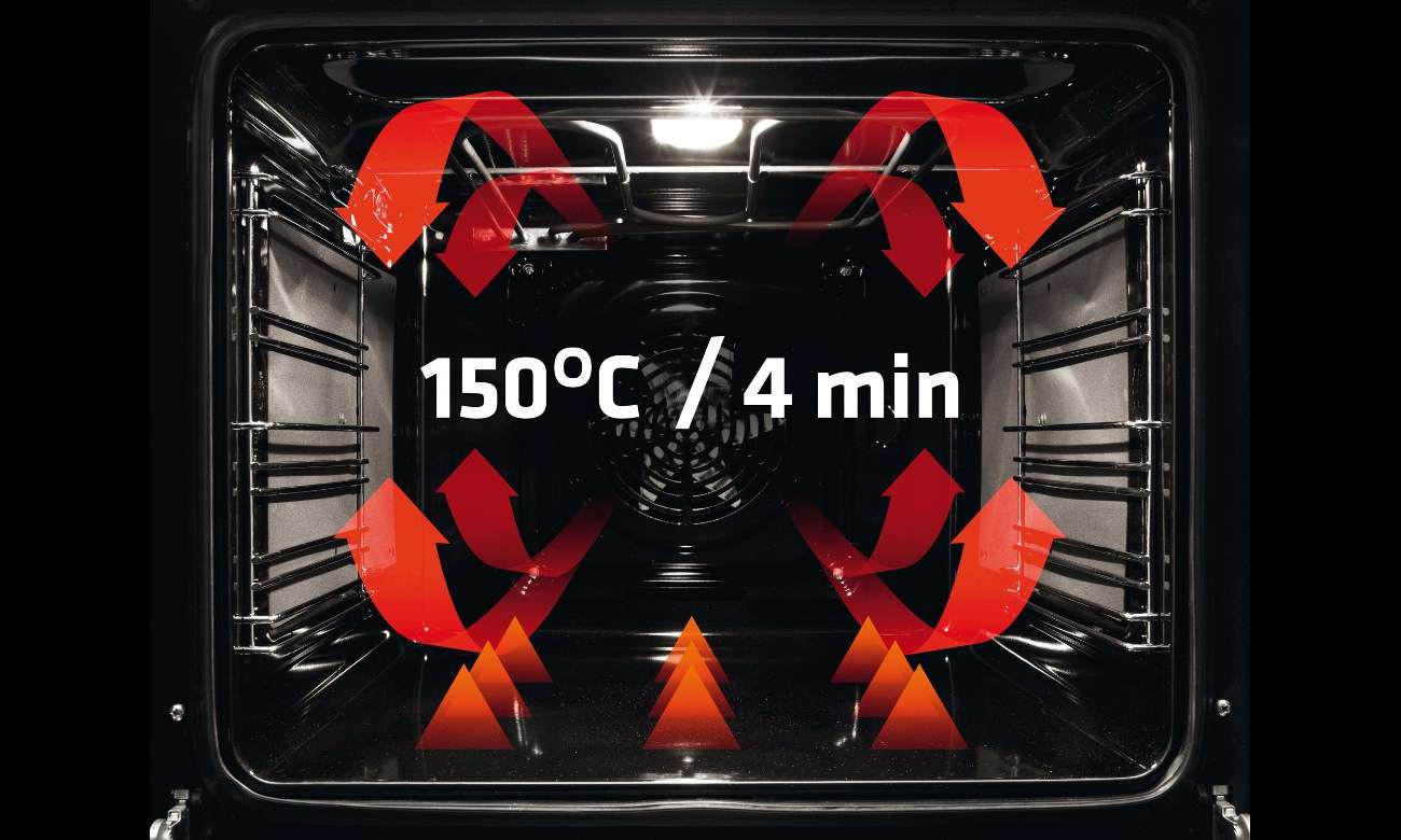 150 stopni w 4 minuty