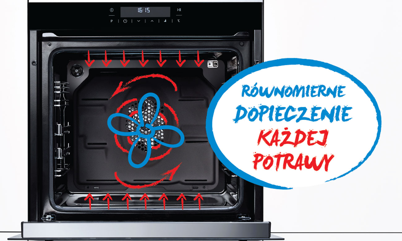 Termoobieg w piekarniku Beko BVM34400BS