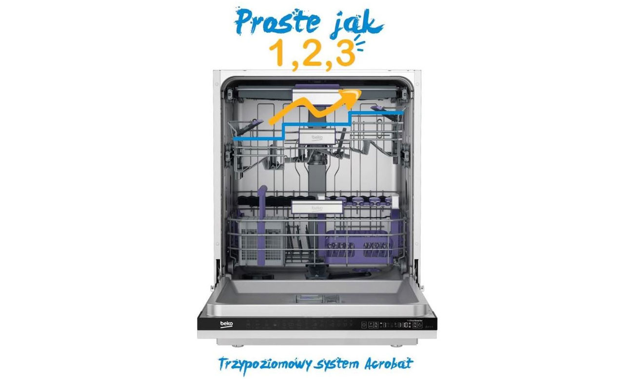 System Acrobat w zmywarce Beko DFN28423X