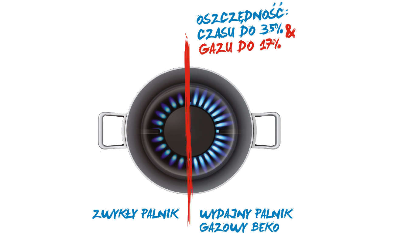 wydajne palniki gazowe w kuchence Beko FSM52335DXDS