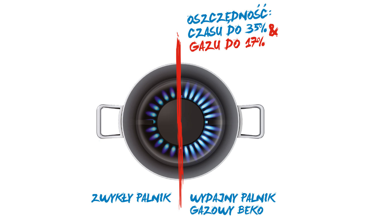 Zapalarka gazu w pkrętle w kuchence Beko FSM52335DXDS