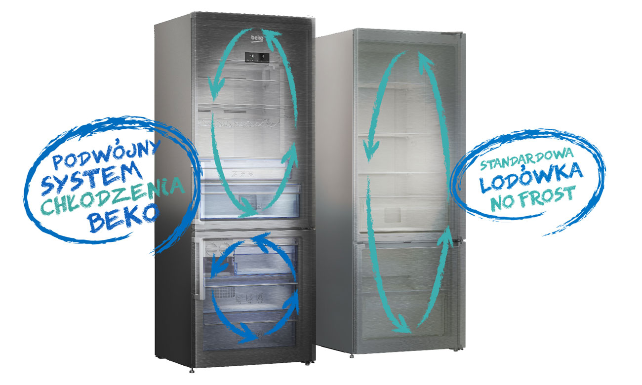 Równomierny obieg powietrza i bez rozmrażania, dzięki technologii NeoFrost w lodówce Beko GN163220X