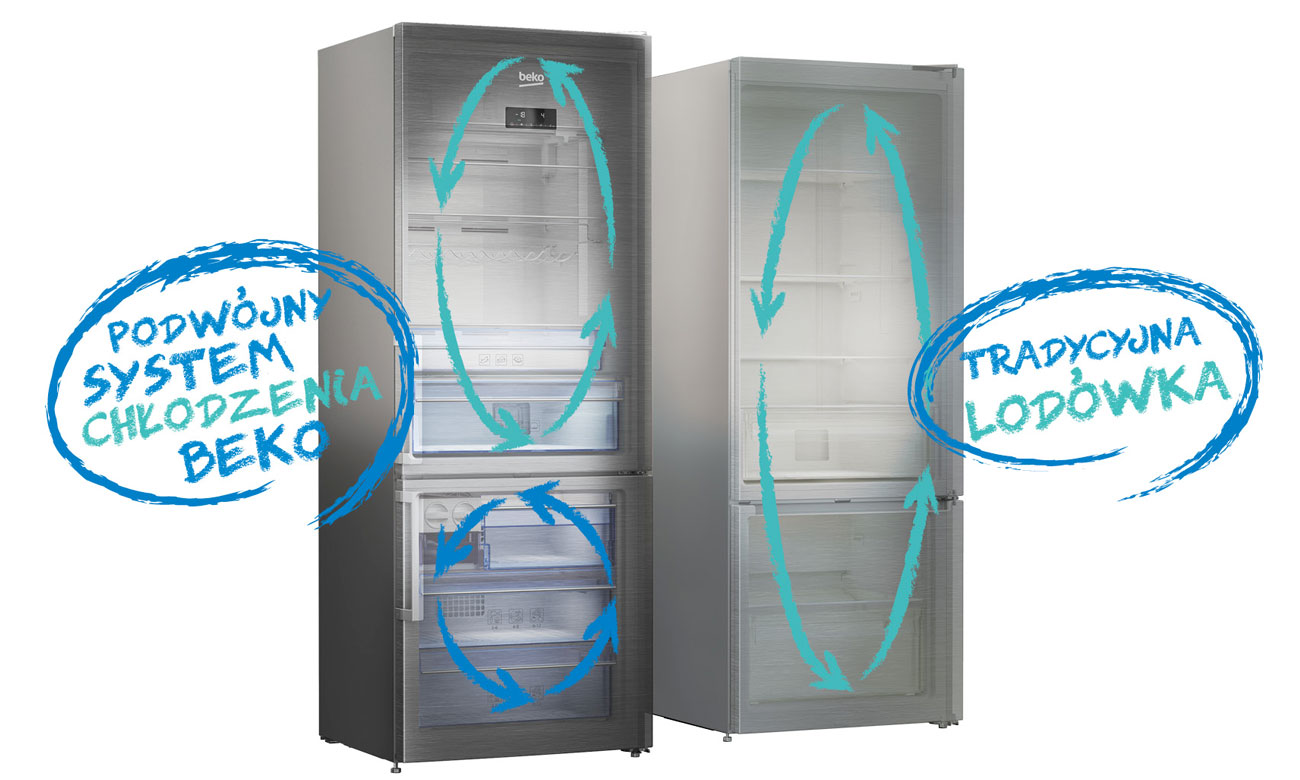 NeoFrost w Beko GNE 114612 X