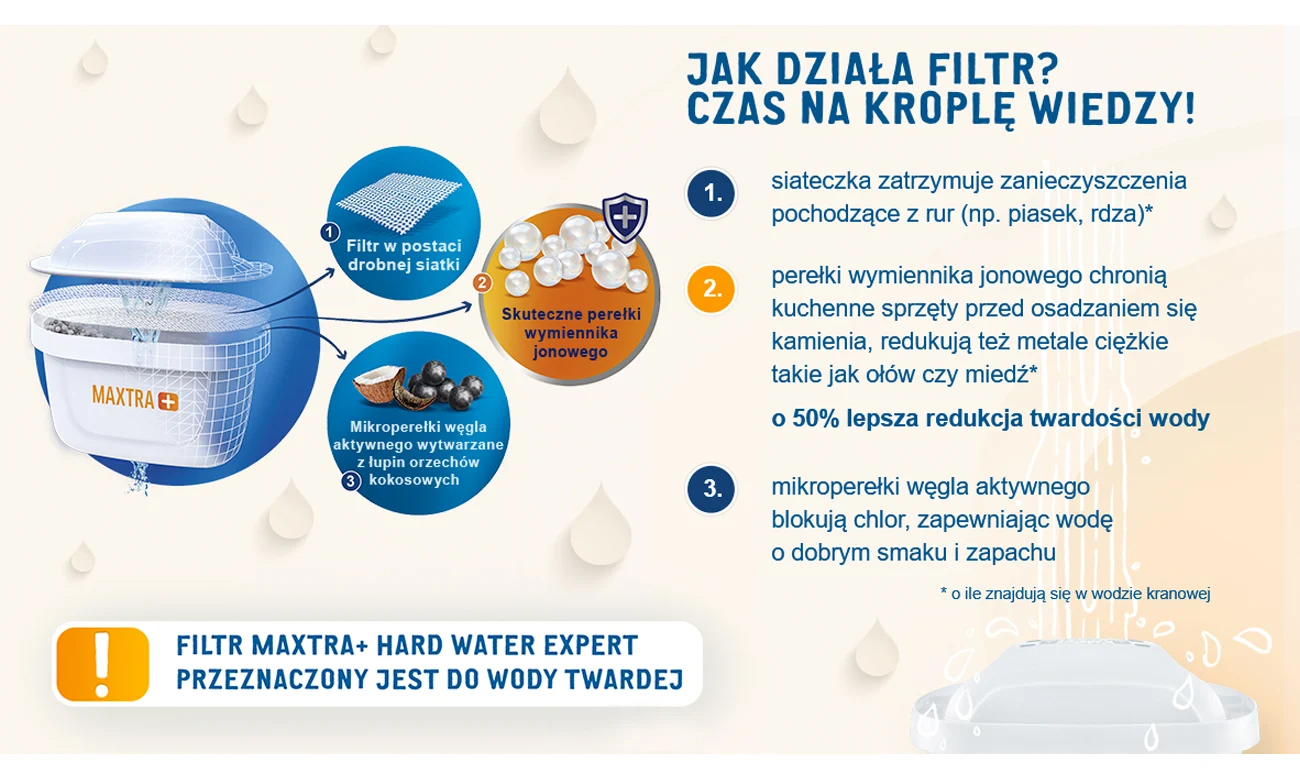Dzbanek filtrujący Brita MARELLA MXplus XL 3,5L + dodatkowe 4 wkłady Hard Water Expert
