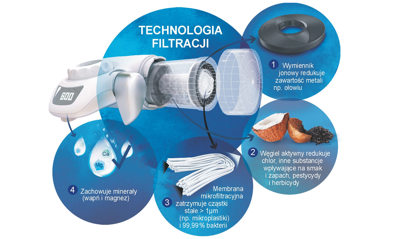 Brita Wkład filtrujący OnTap 4006387102449