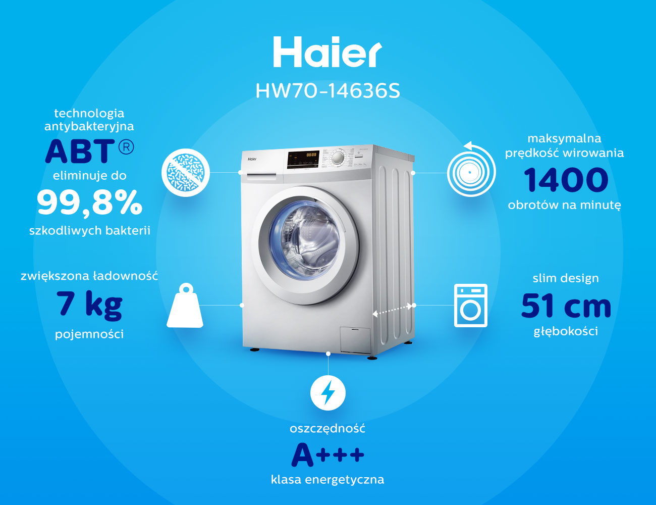 Unikalne technologie w Haier HW70-14636S