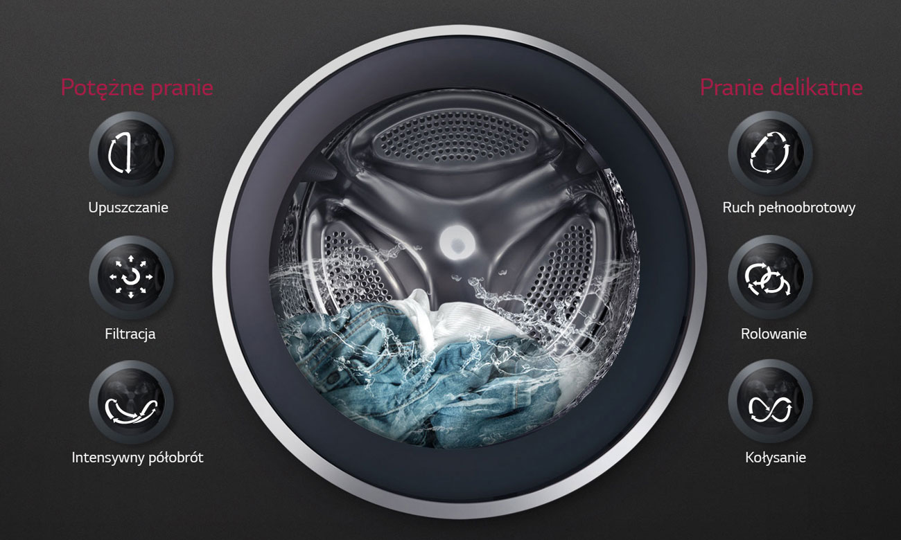 Technologia 6 Motion w LG F10U2QDN0