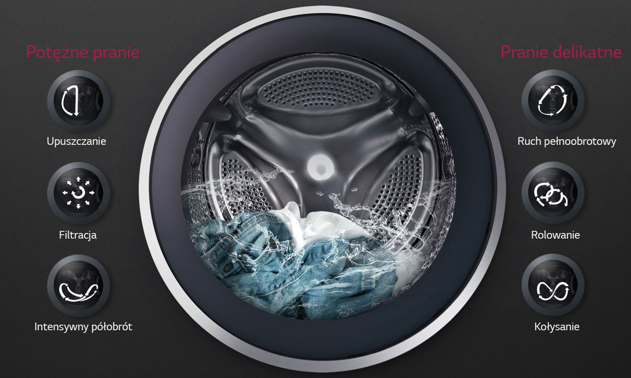 Technologia 6 Motion w pralce LG F2J5WN3W
