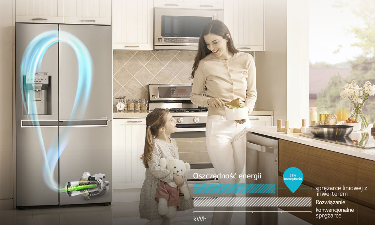 Sprężarka liniowa z inwerterem w LG GSJ761PZTZ