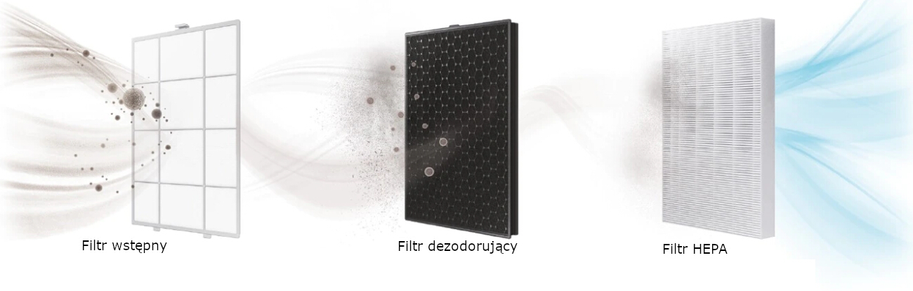Oczyszczacz powietrza Samsung AX34R3020WW filtracja powietrza