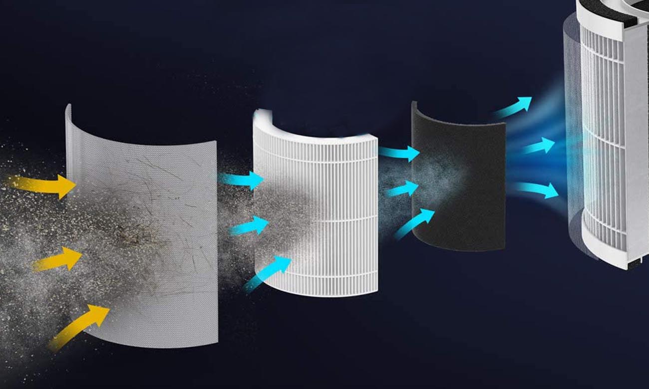 Oczyszczacz z wieloetapową filtracją powietrza filtr HEPA TCL KJ120F