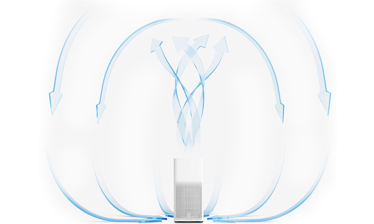 Oczyszczacz Xiaomi Mi Air Purifier 2