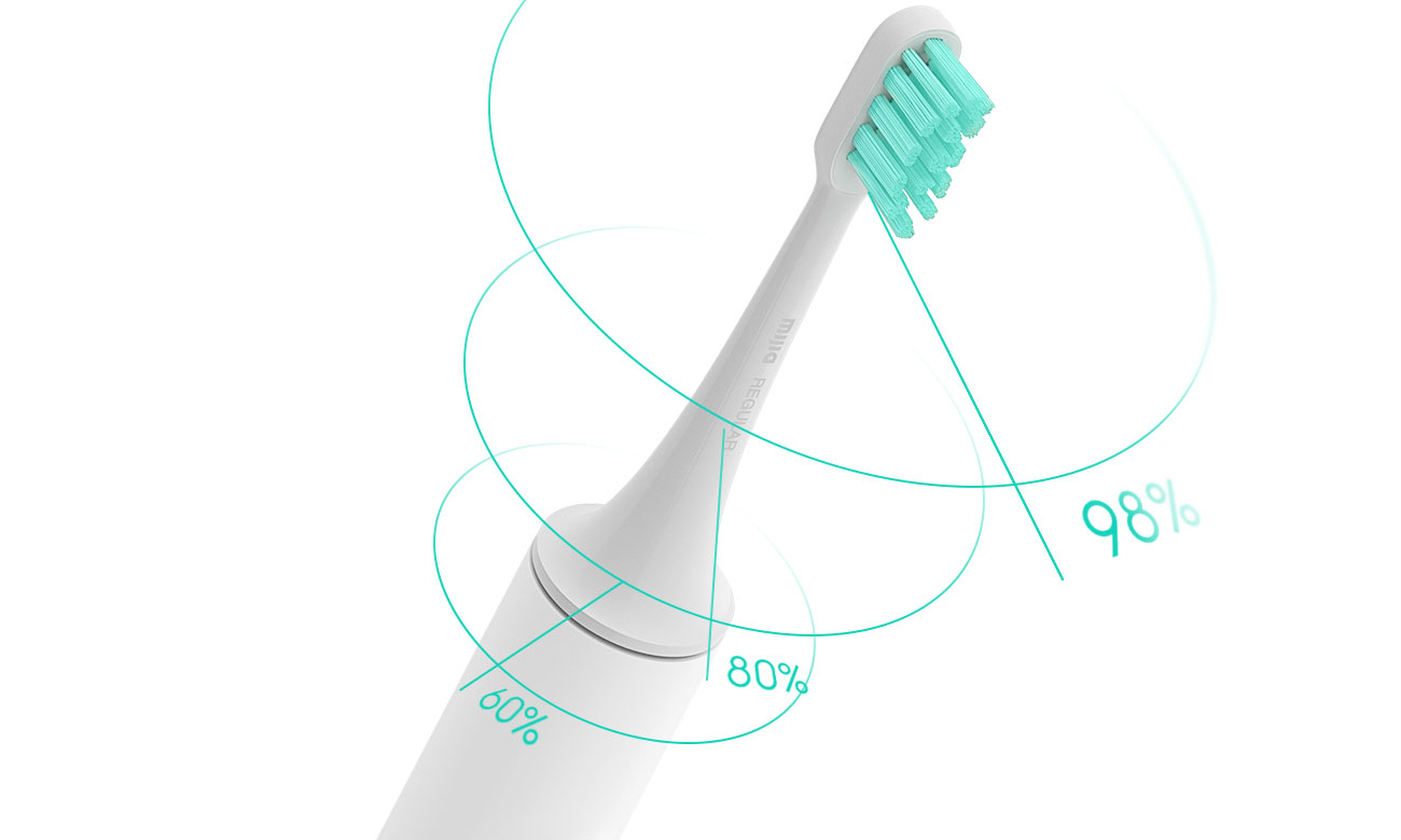 Szczoteczka soniczna Xiaomi Mi Electric Toothbrush