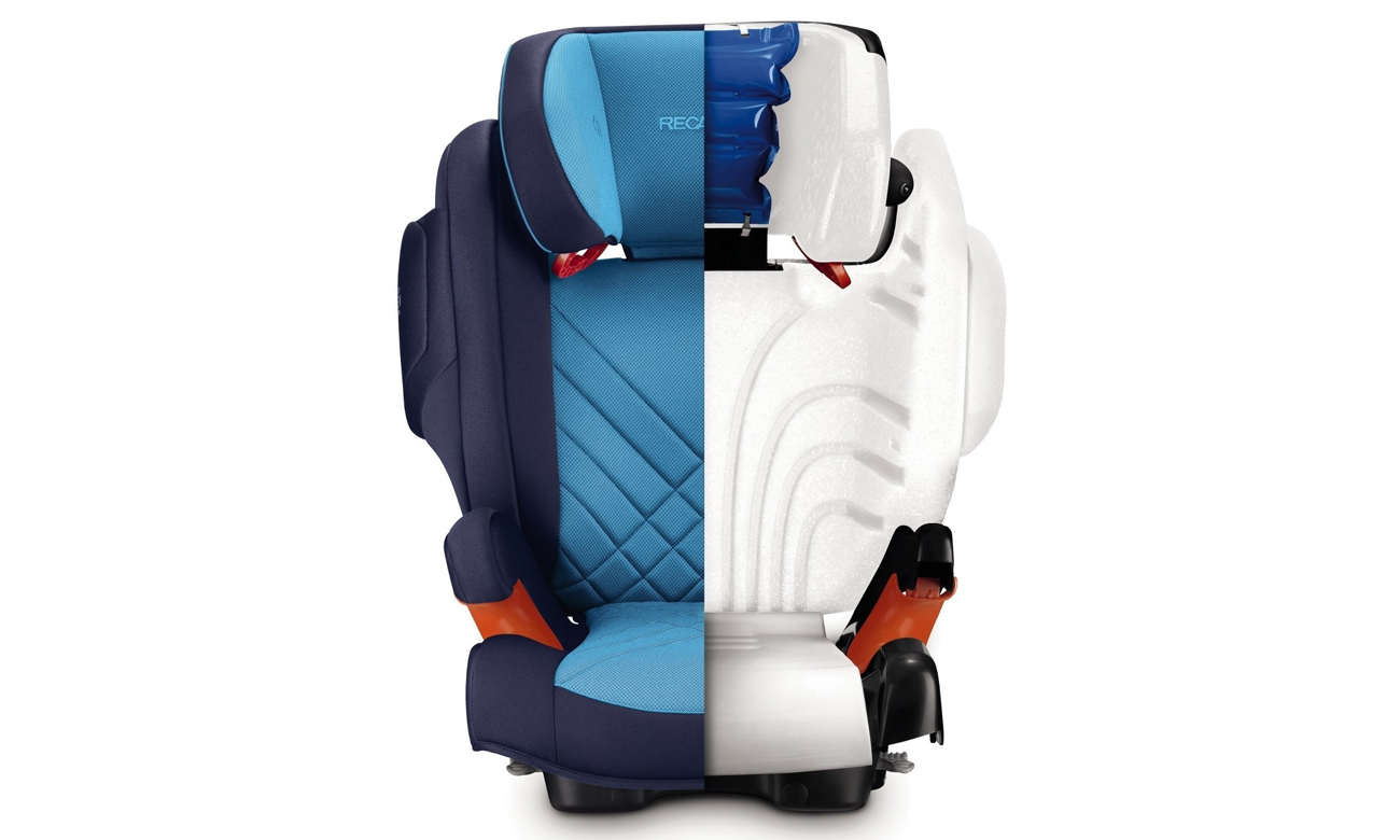 recaro monza nova is bezpieczeństwo