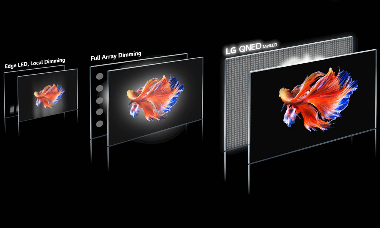 LG 65QNED913PA z miniaturowymi diodami LED