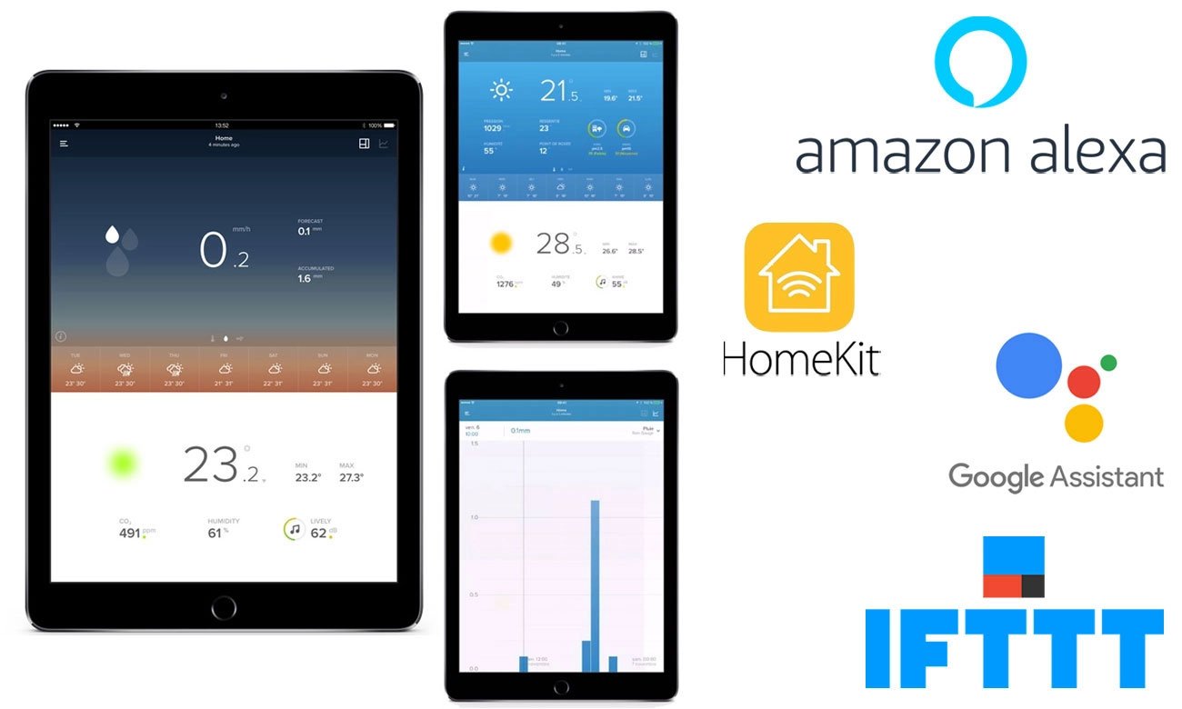 Urządzenia do Tworzenia inteligentnego domu NetAtmo