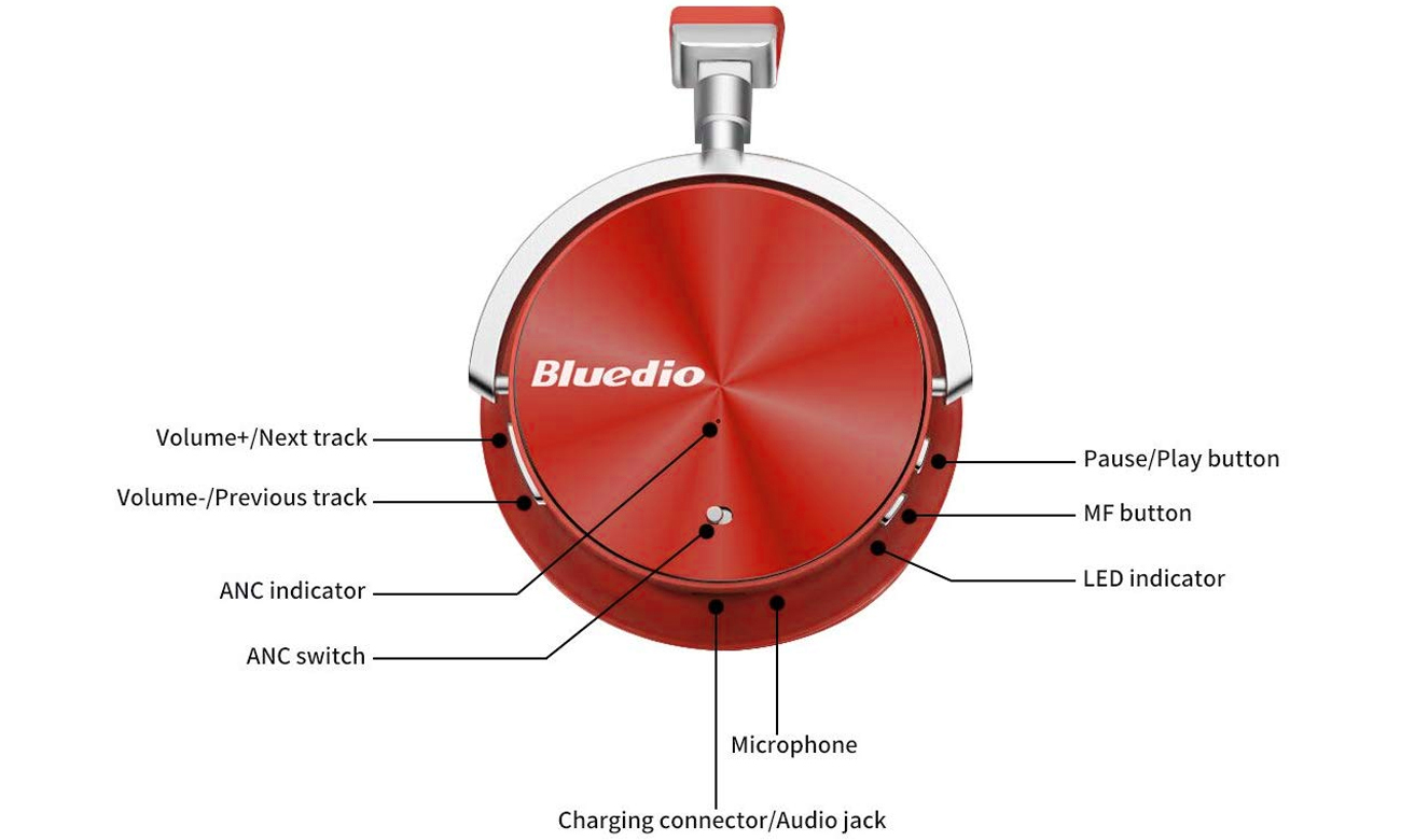 Słuchawki bezprzewodowe Bluedio T4S Turbine