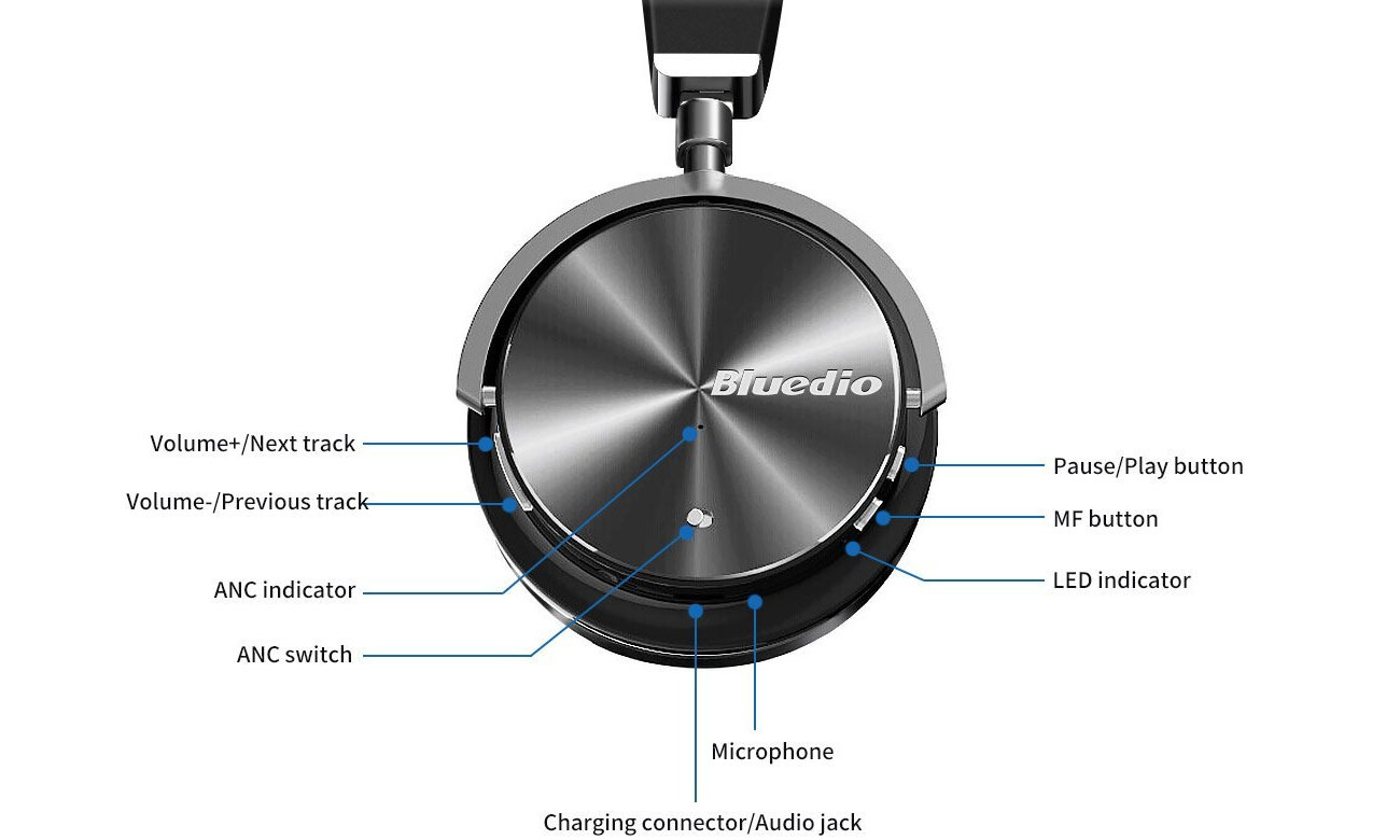 Słuchawki bezprzewodowe Bluedio T4S Turbine