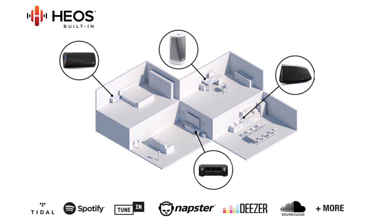 Amplituner Denon AVR-S650H