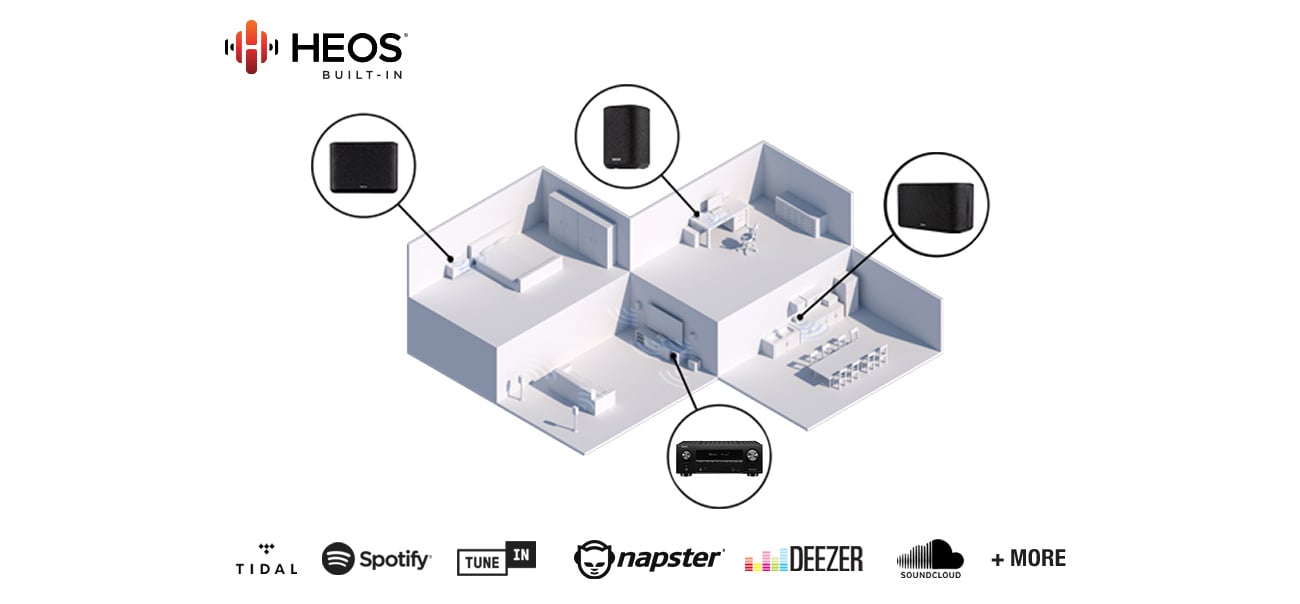 Amplituner Denon AVR-S960H