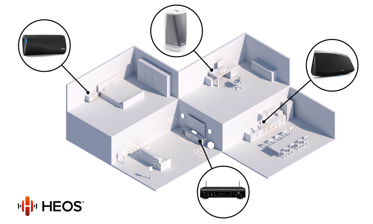 Bezprzewodowa technologia HEOS multi room
