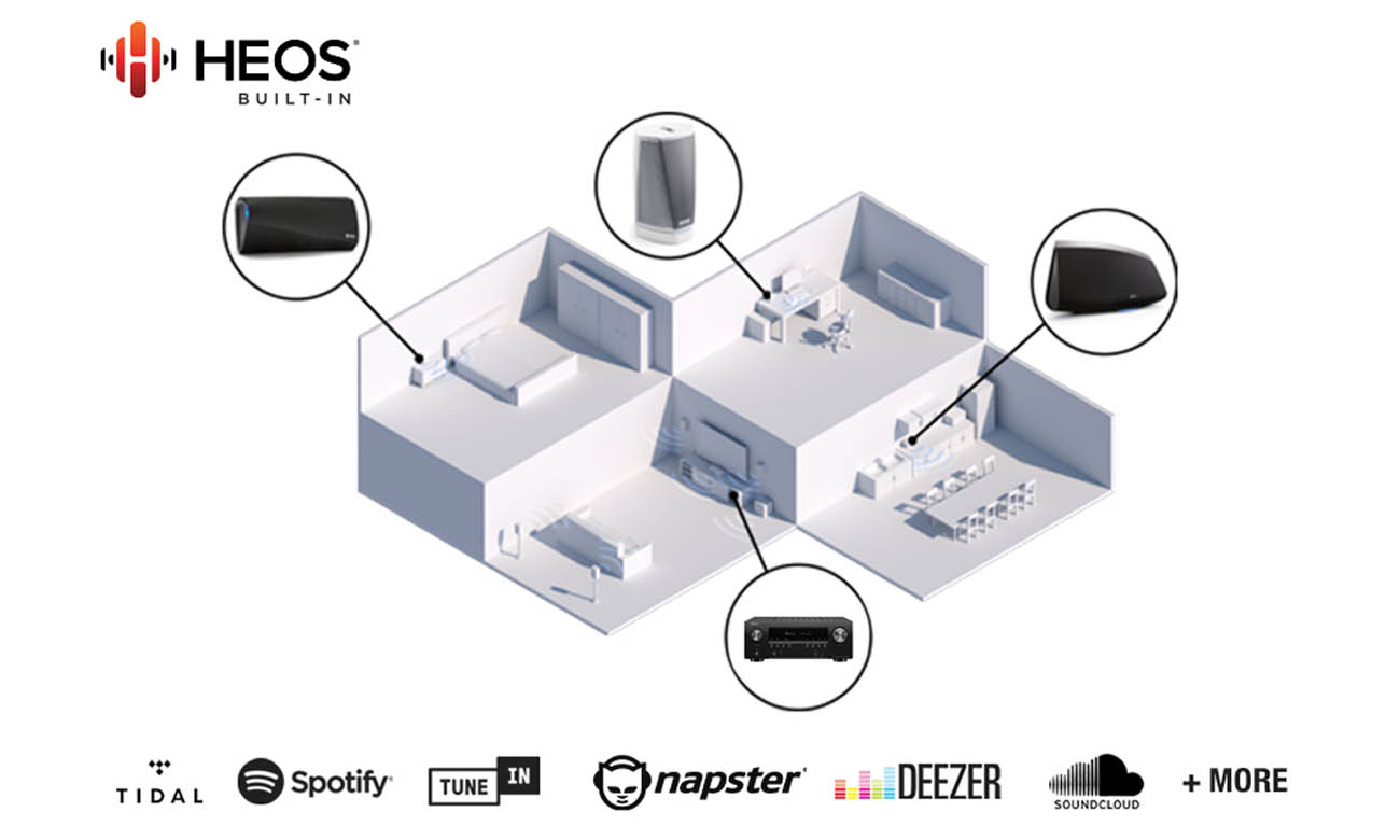 Amplituner Denon DRA-800H
