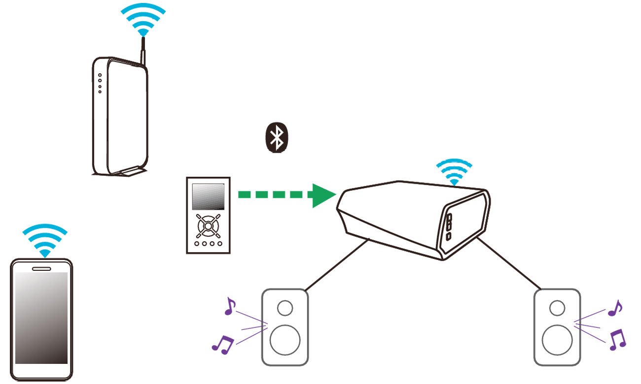 Aplikacja do wzmacniacza Denon HEOS AMP HS2