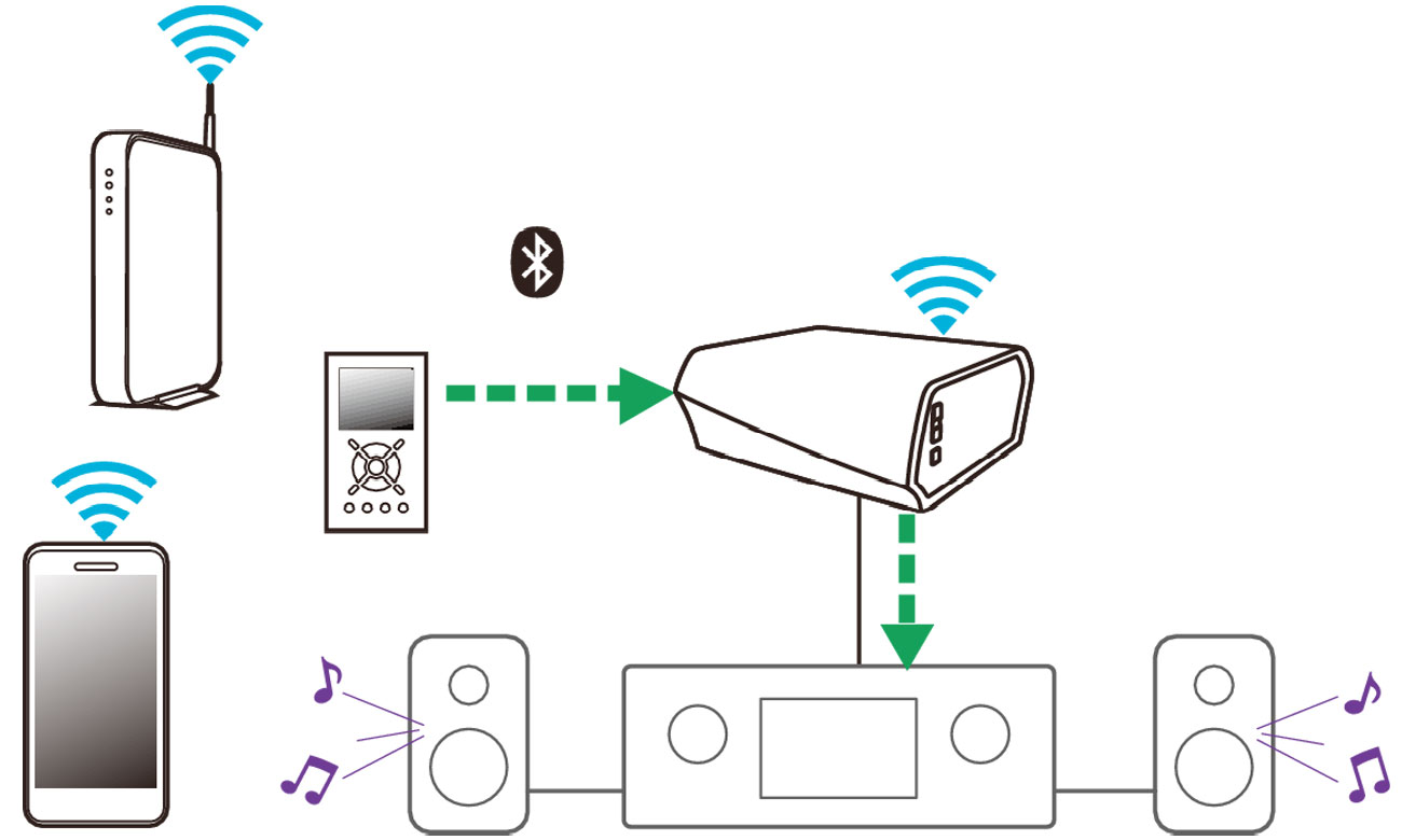Aplikacja do Denon HEOS LINK HS2