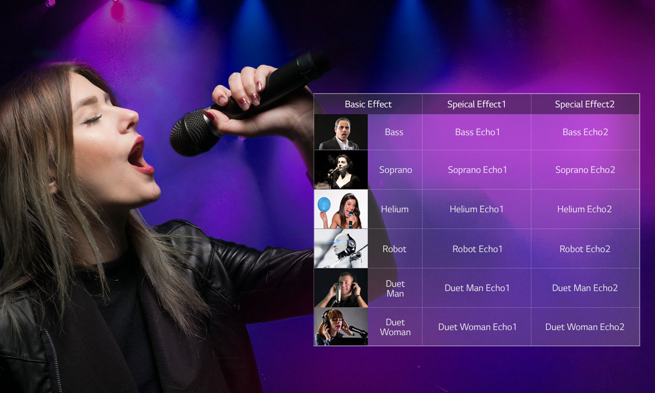 System audio LG CK56 z funkcją karaoke i modyfikacjami brzmienia