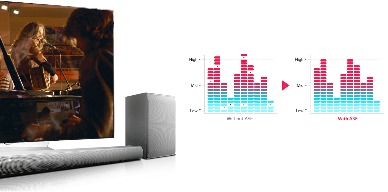 360W 4.1-kan. Soundbar SH7 lg auto soung engine