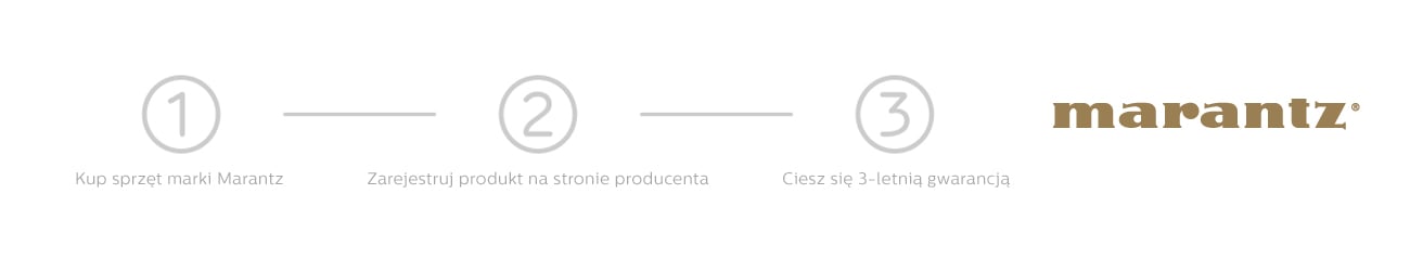 przedłuzona gwarancja