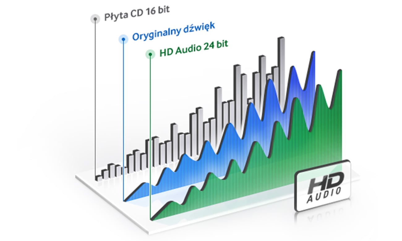 Czysty mocny dźwięk Soundbar Samsung HW-J6000R
