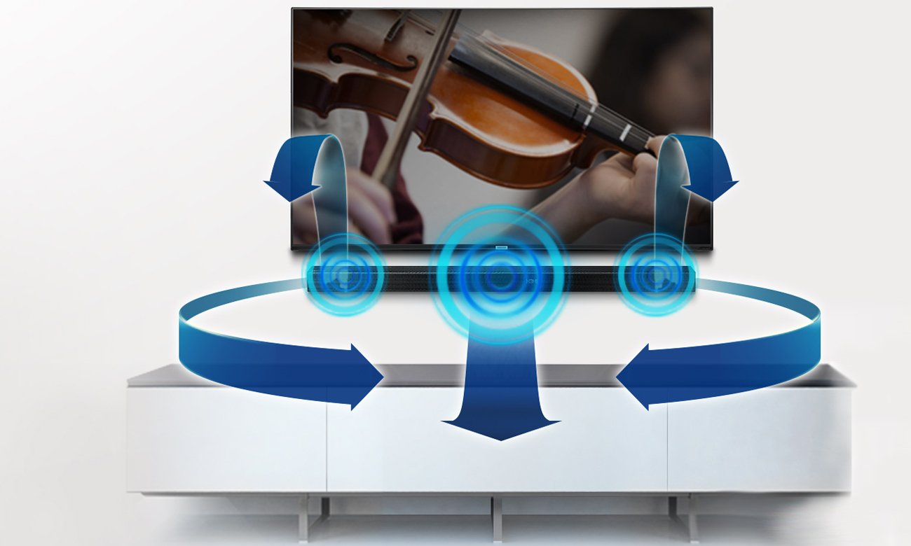 Dźwięk przestrzenny z systemu audio Samsung HW-K551