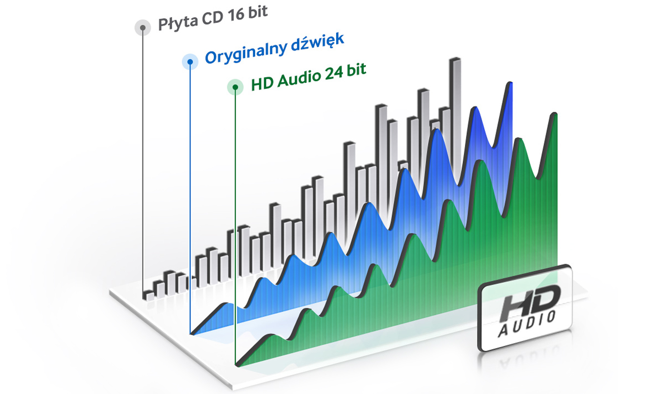 HD Audio