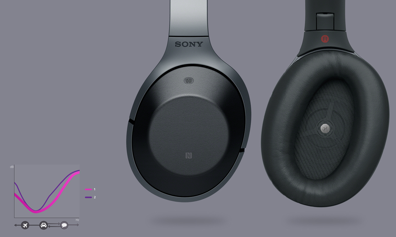 Słuchawki elimujące hałasy Sony MDR-1000X