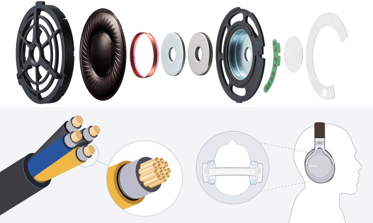 Wysoka jakośc słuchawek Sony MDR-1AS