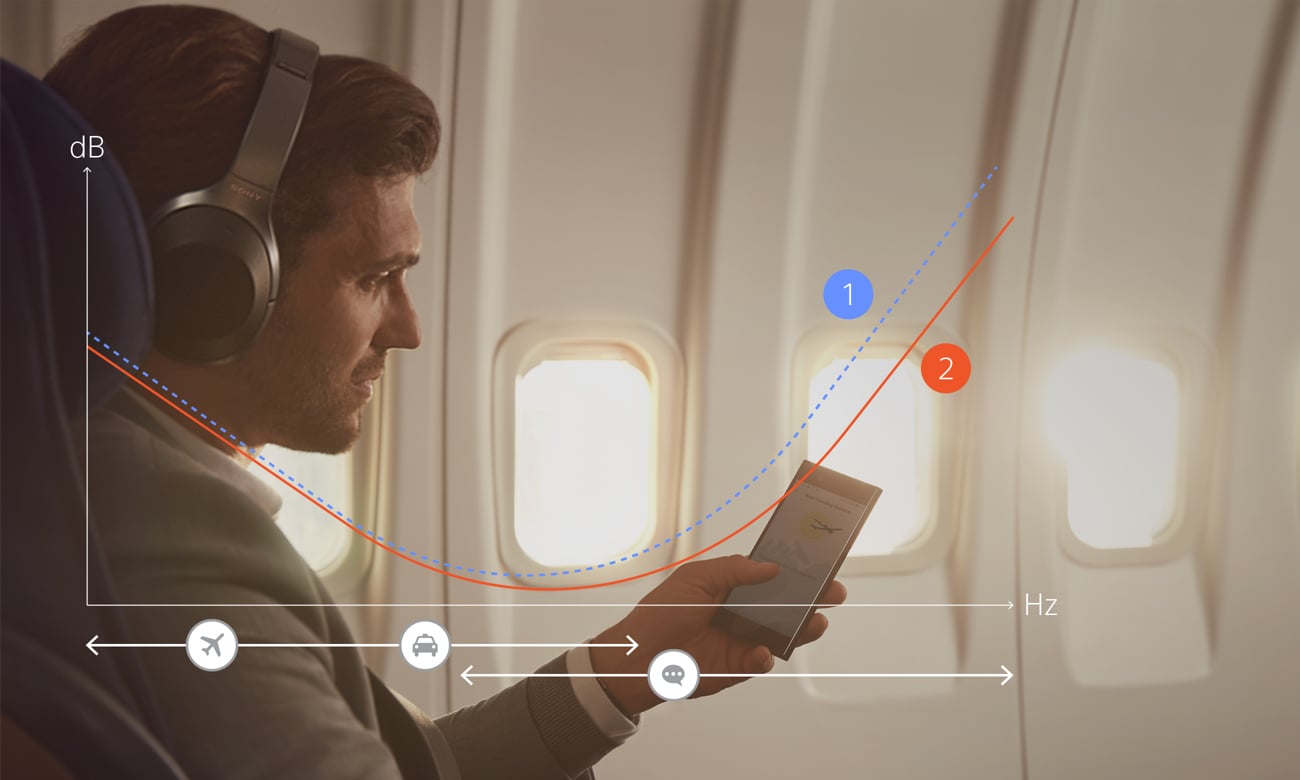 Słuchawki idealne do podróżowania Sony WH-1000XM2