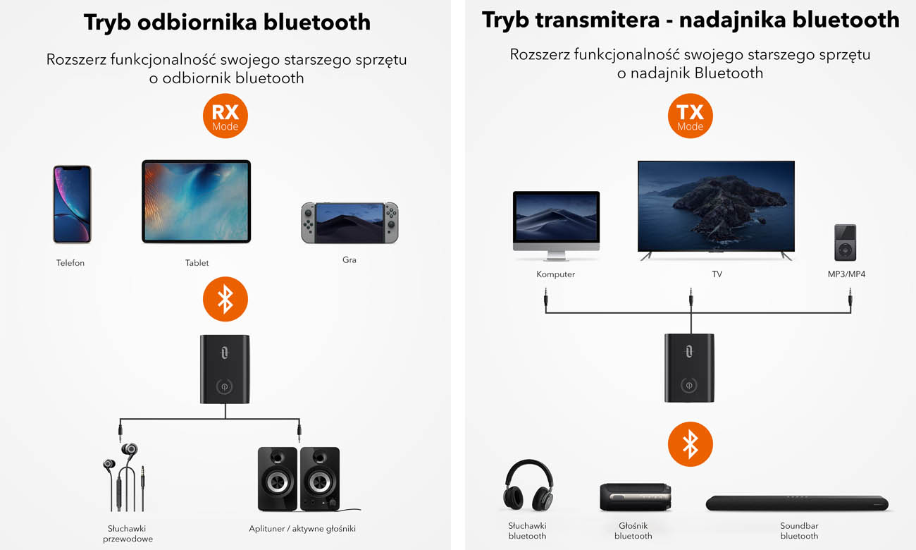 Taotronics TTBA07 Bluetooth RX/TX Moduły Bluetooth Sklep