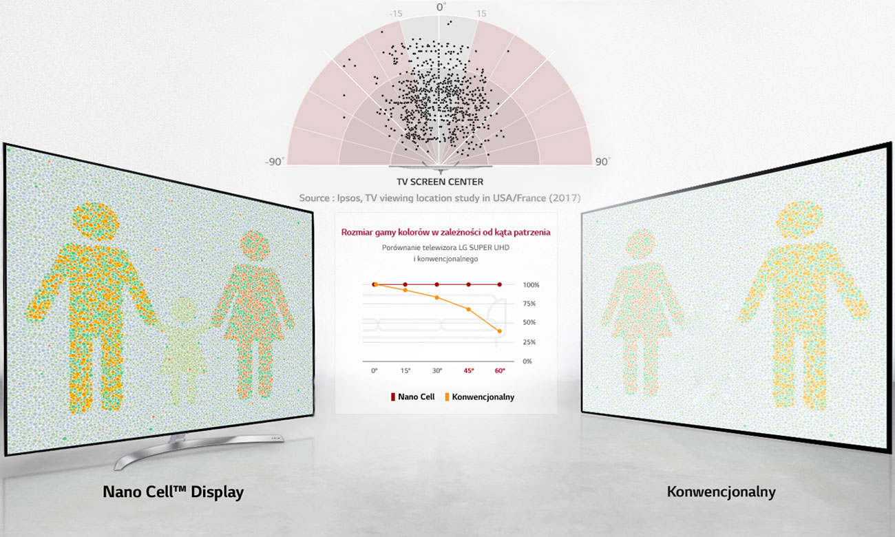 Idealny obraz pod każdym kątem z LG 65SJ850V 65 calowym