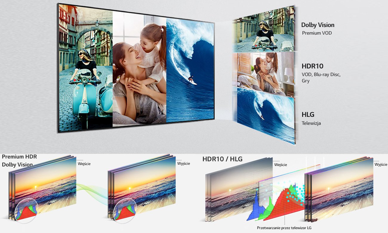 Telewizor z HDR LG 55UJ620V 55 calowy
