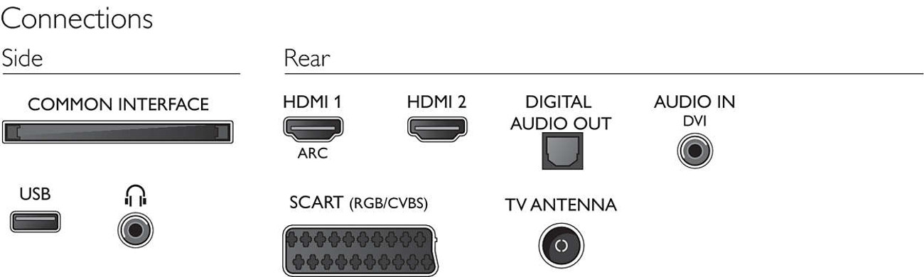 Telewizor 40PFH4201 z USB