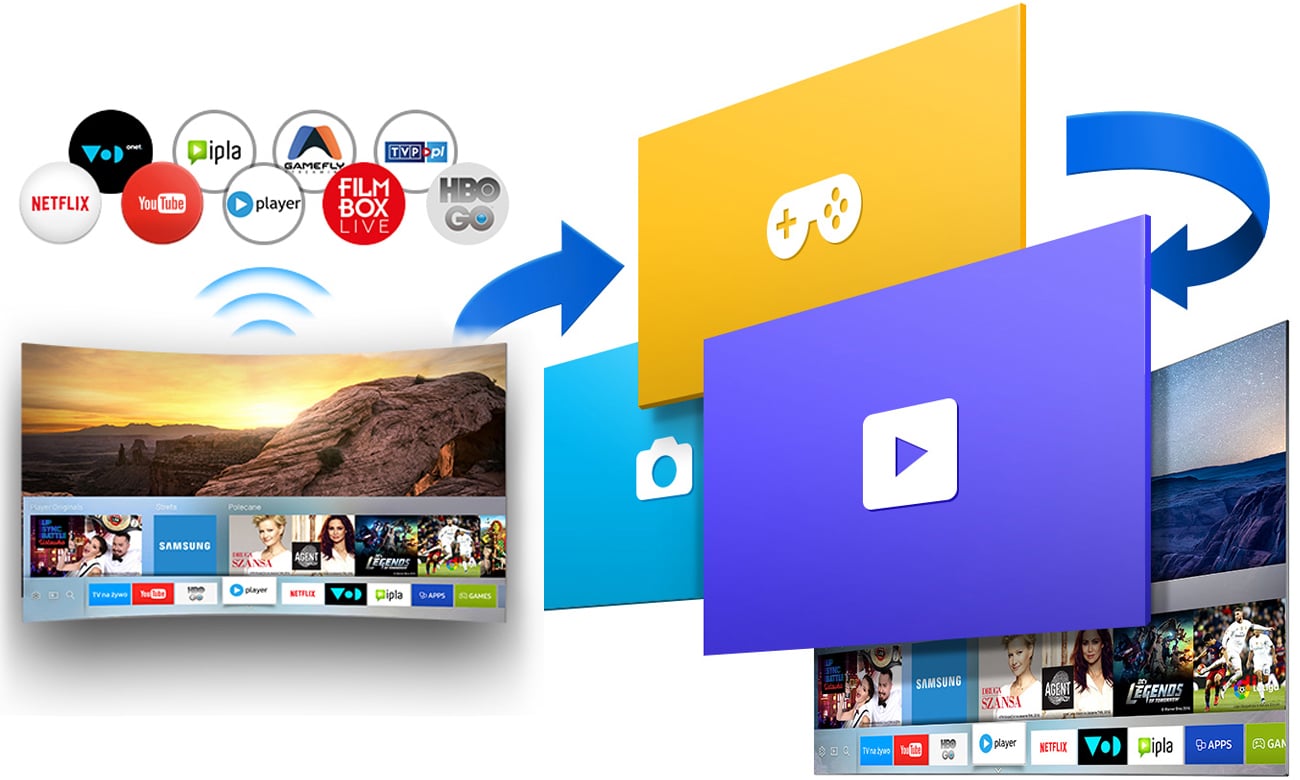 Wi-Fi w telewizorze Samsung UE65KU6100